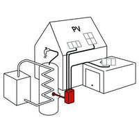 My-PV ELWA DC Photovoltaik Heizstab Warmwasser Aufbereitung 1,5 Zoll 2 kWh