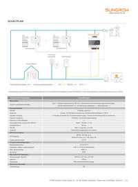 Sungrow iHomeManager