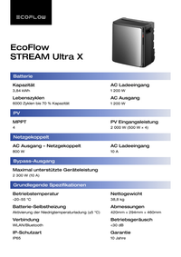 1920 Wp Balkonkraftwerk ECOFLOW STREAM Ultra X & Heckert Solar
