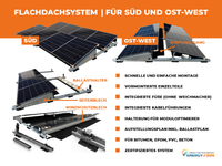 Pv Anlage Flachdach Unterkonstruktion Süd – für 1 Modul