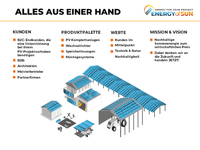 8 kW PV Anlage Schrägdach Komplettset + Speicher (Optional)