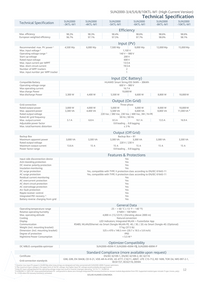 Huawei SUN2000-10KTL-M1 Hybridwechselrichter 10 kW  (0%MwSt.)