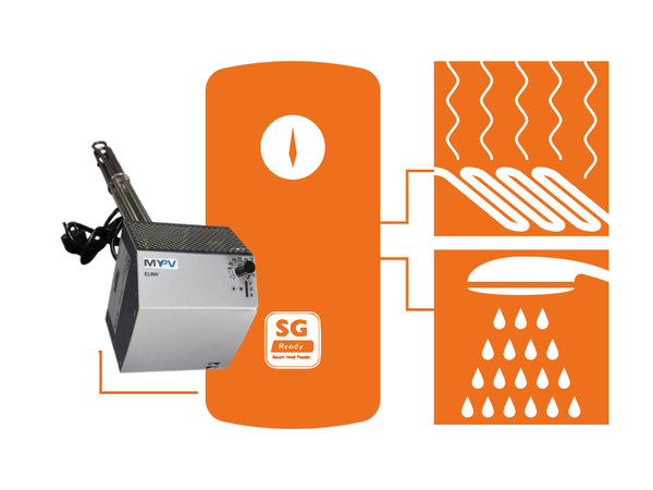 My-PV ELWA DC Photovoltaik Heizstab Warmwasser Aufbereitung 1,5 Zoll 2 kWh