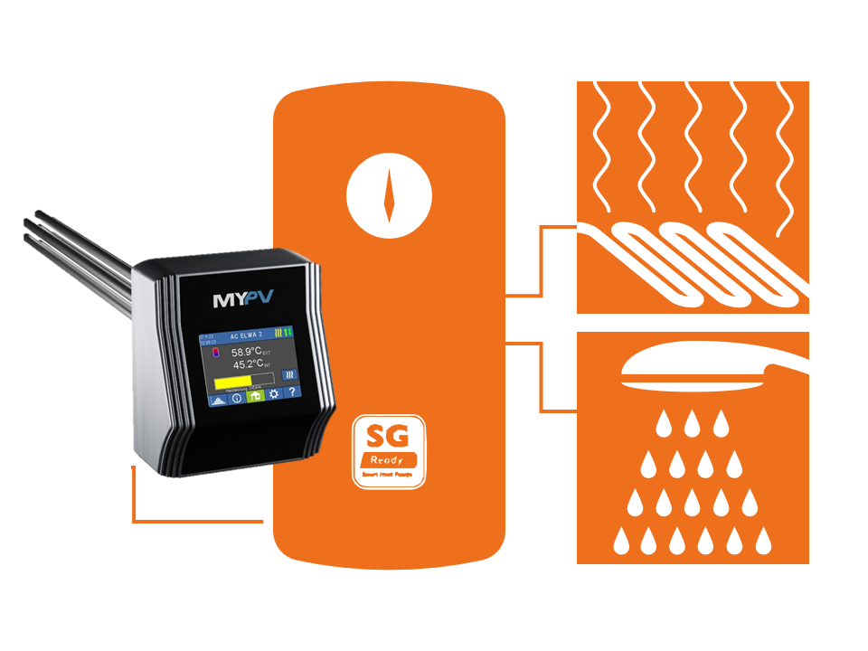 My-PV ELWA 2 AC Photovoltaik Heizstab Warmwasser Aufbereitung 1,5 Zoll