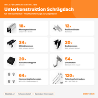 Unterkonstruktion Schrägdach – Lieferumfang für 18 Solarmodule